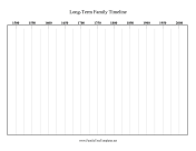 Long-Term Family Timeline