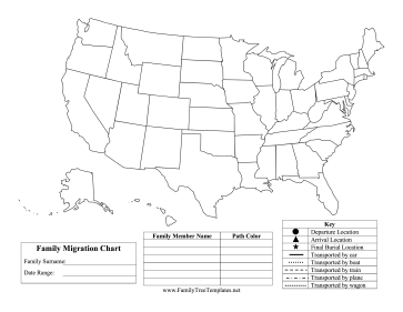 Family Migration Chart USA Template