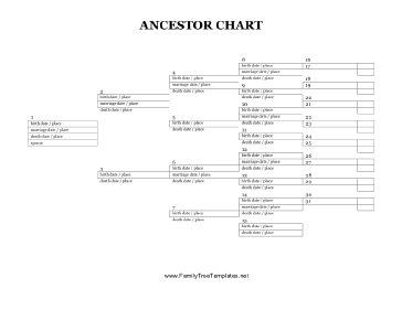 Five Generation Ancestor Chart Template