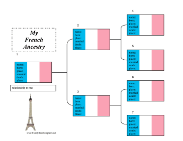 French Ancestry Chart Template