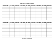 Ancestor Census Timeline