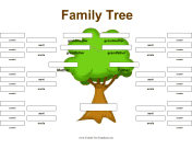 Extended Family Tree