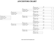 Five Generation Ancestor Chart