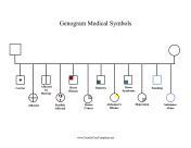 Genogram Medical Symbols