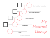 Maternal Lineage Family Tree