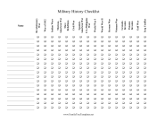 Military History Checklist