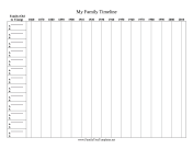 My Family Timeline