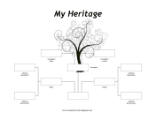 Surrogate Family Tree