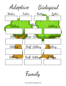 Two Generation Adoptive Family Tree