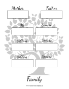 Two Generation Family Tree Three Siblings Spouses