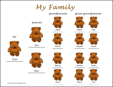 DOC family tree template