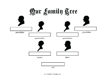3 Generation Victorian Cameo Family Tree Template