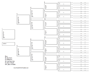 6 Generation Family Template & Ancestor Chart