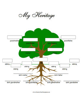 Family Tree with Birth- and Adoptive Family Template