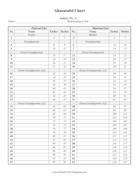 6-Generation Ahnentafel Chart  Template