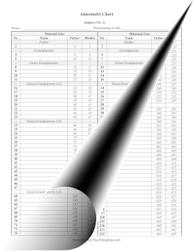 8-Generation Ahnentafel Chart  Template