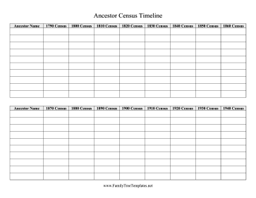 Ancestor Census Timeline Template