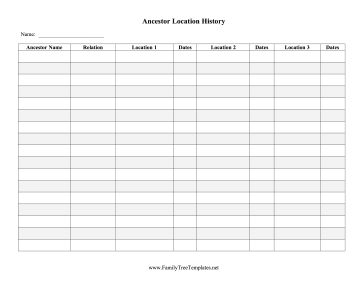 Ancestor Location History Template