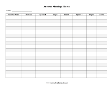 Ancestor Marriages History Template