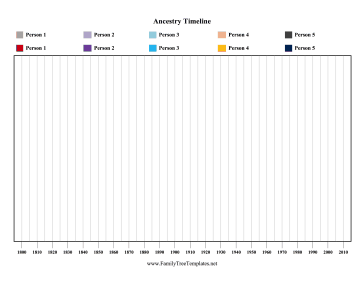 Ancestry Timeline Template