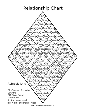 Canon Law Relationship Chart Template