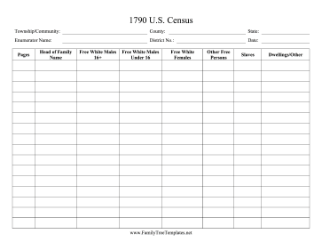 Census 1790 Template