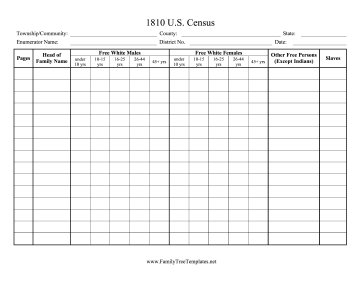 Census 1810 Template