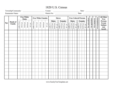 Census 1820 Template