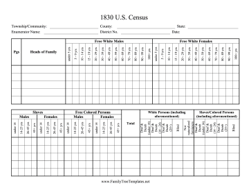 Census 1830 Template