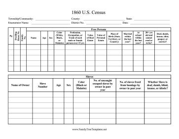 Census 1860 Template