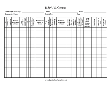 Census 1880 Template