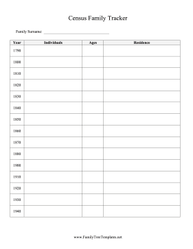 Census Appearances Family Template