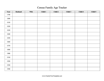 Census Family Age Tracker Template
