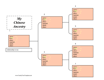 Chinese Ancestry Chart Template