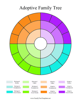 Circular Adoptive Family Tree Template