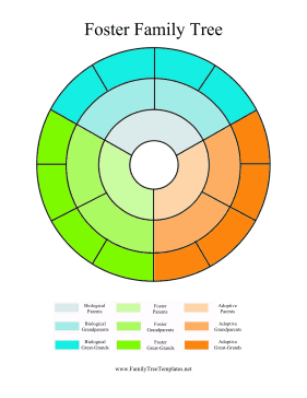 Circular Foster Family Tree Template