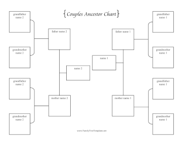 Couples Ancestor Chart 3 Generations Template