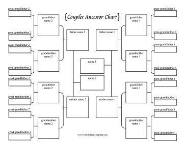 Couples Ancestor Chart 4 Generation Template