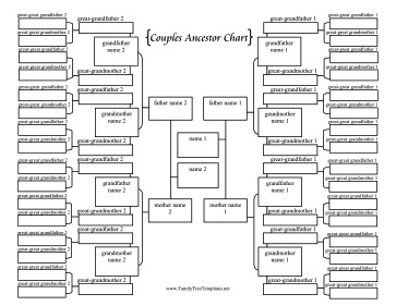 Couples Ancestor Chart 5 Generation Template