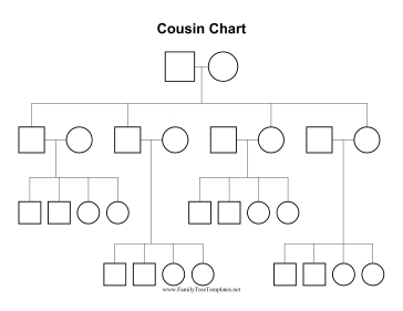 Cousin Chart Template