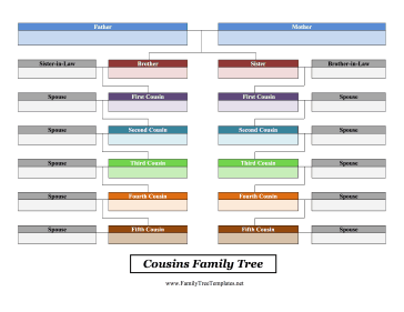 Cousins Family Tree Template