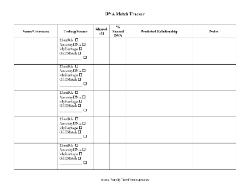 DNA Match Genetic Genealogy Form Template
