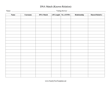 DNA Matches Known Relation Template