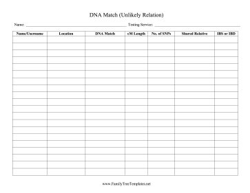 DNA Matches Unlikely Relation Template