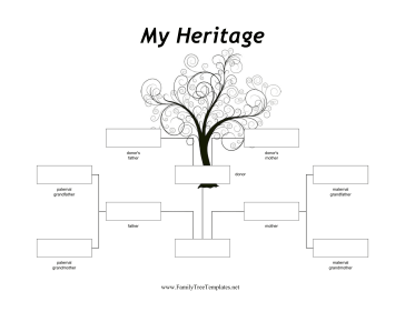 Donor Family Tree Template