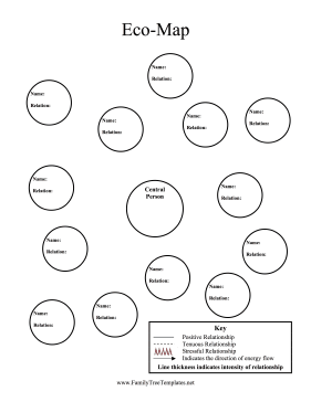 Eco-Map Template