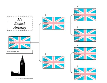 English Ancestry Chart Template