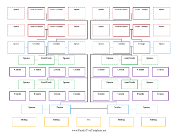 Reverse Family Tree 5 Generations Template