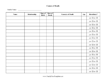 Family Cause Of Death Record Template