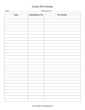 Family DNA Results Template